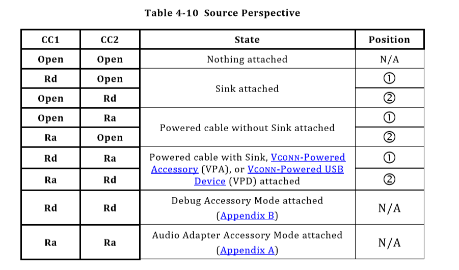 Raspberry Pi 4のusb Type Cポートが仕様通りでない話の詳細