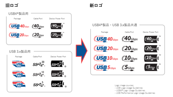 USBの新しいマーケティング名と認定製品用ロゴ | HanpenBlog